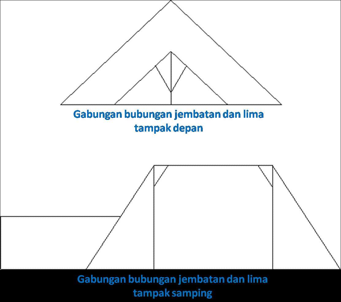 Download this Arsitektur Trdisional Rumah Adat Bangsa Melayu Bengkulu picture